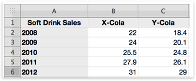 csv-demo