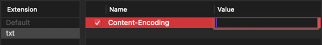 Content-Encoding Header